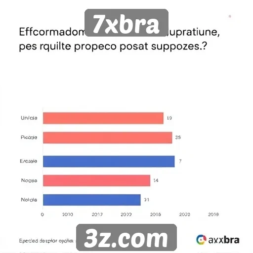 Avaliação de suporte ao cliente no 7xbra